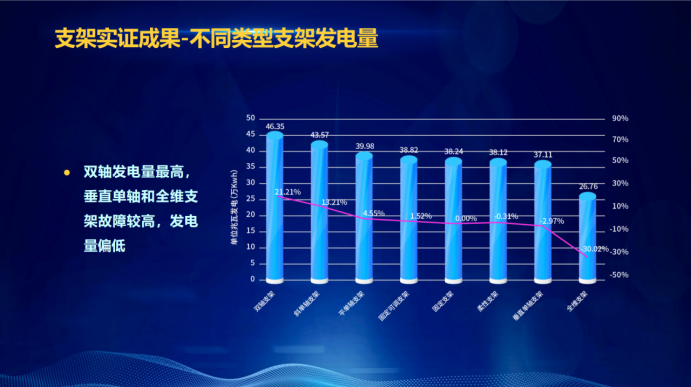 31家廠商、69種產(chǎn)品、161種實驗方案，國家光伏儲能實證實驗平臺“動真格”了！