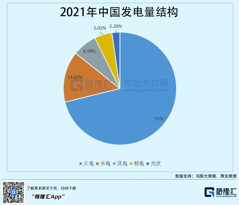 光伏行業(yè)“水深魚大”，各路資本紛紛“殺入”！