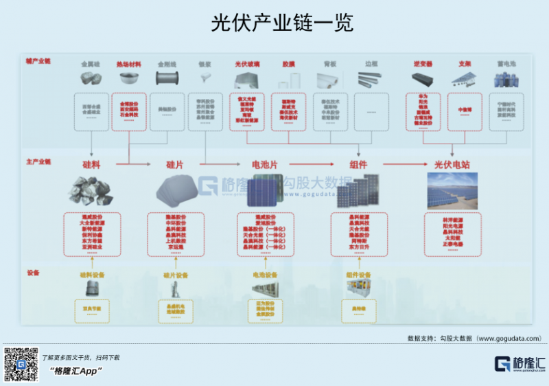 光伏行業(yè)“水深魚大”，各路資本紛紛“殺入”！