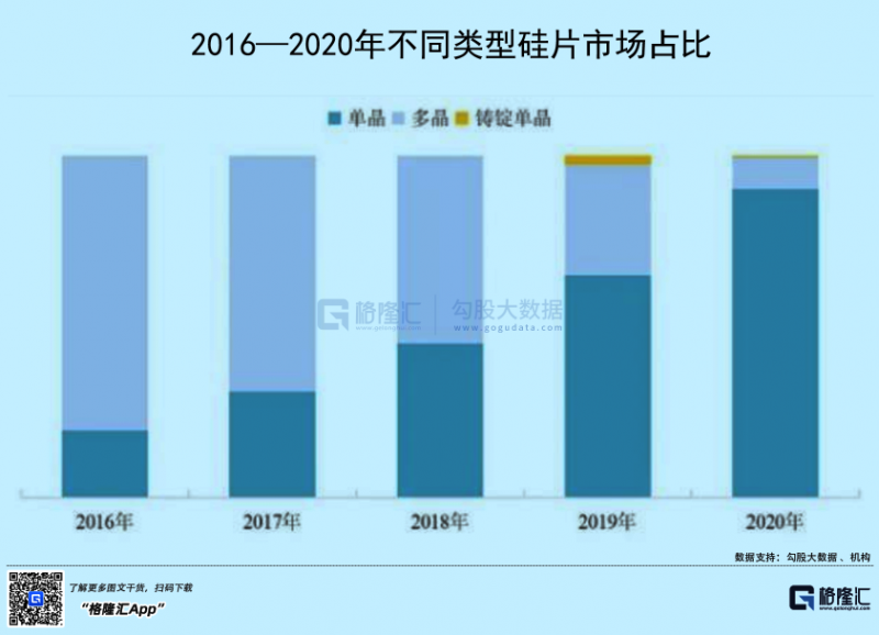 光伏行業(yè)“水深魚大”，各路資本紛紛“殺入”！