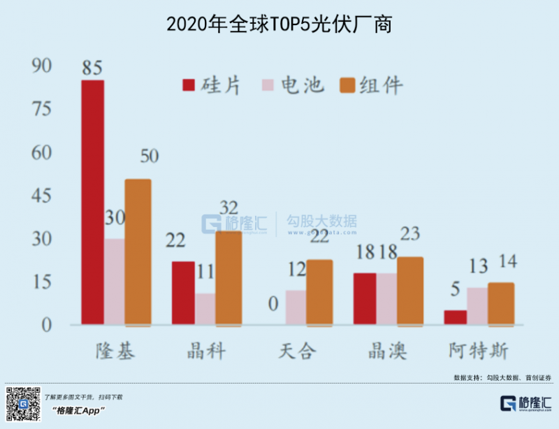 光伏行業(yè)“水深魚大”，各路資本紛紛“殺入”！