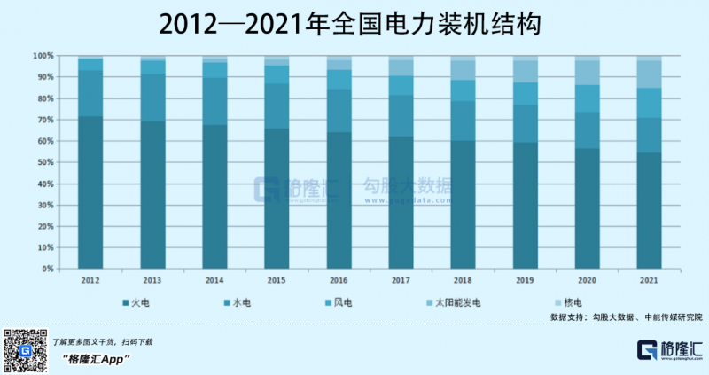 光伏行業(yè)“水深魚大”，各路資本紛紛“殺入”！