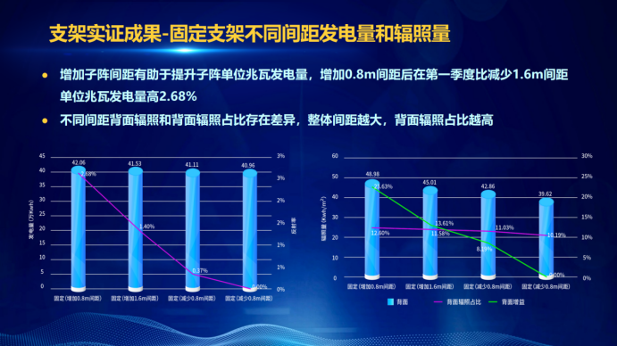 31家廠商、69種產(chǎn)品、161種實驗方案，國家光伏儲能實證實驗平臺“動真格”了！