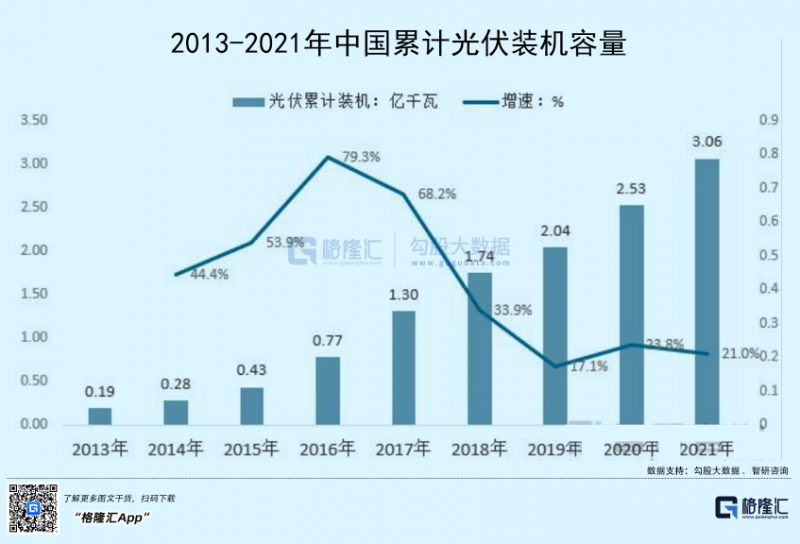 光伏行業(yè)“水深魚大”，各路資本紛紛“殺入”！