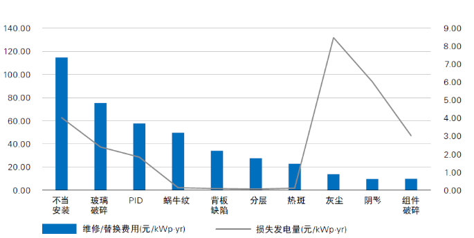 光伏電站“上山下?！?，安全問題成為行業(yè)發(fā)展面臨的全新挑戰(zhàn)