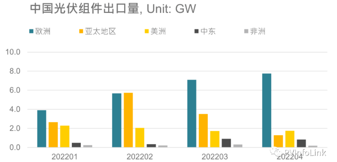 光伏板塊大漲2.77%，海外市場需求邊際變化或?qū)Q定短期走勢