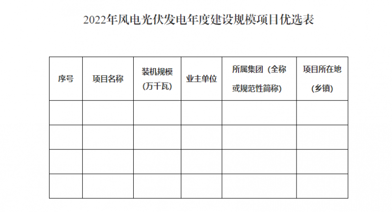 貴州啟動風光優(yōu)選：將從57.9GW上報項目中擇優(yōu)選出14.02GW！