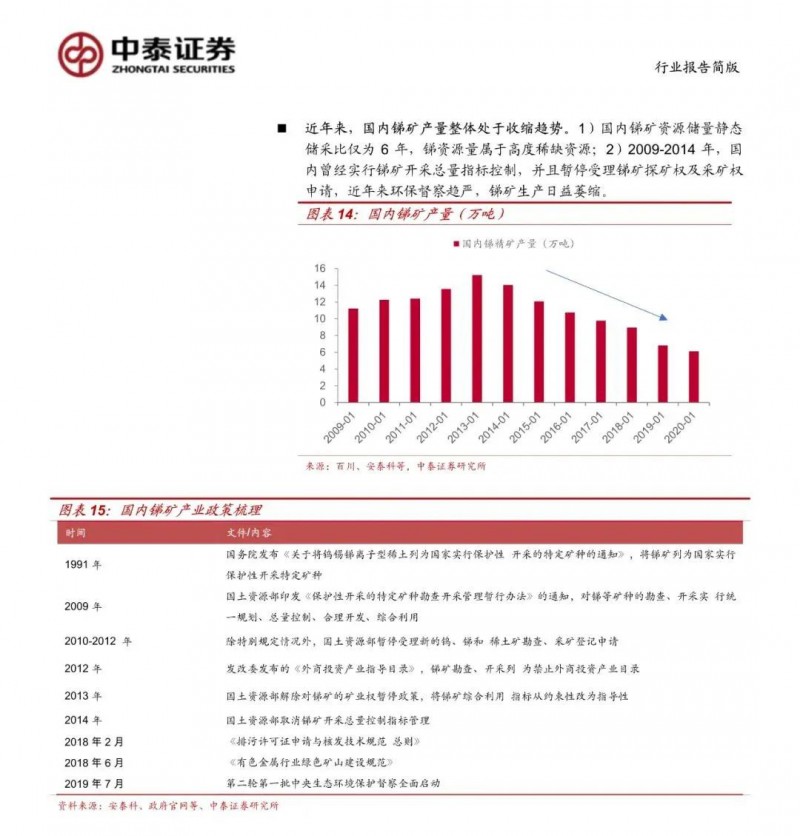 光伏下一個卡脖子環(huán)節(jié)：該材料將嚴重供不應求！