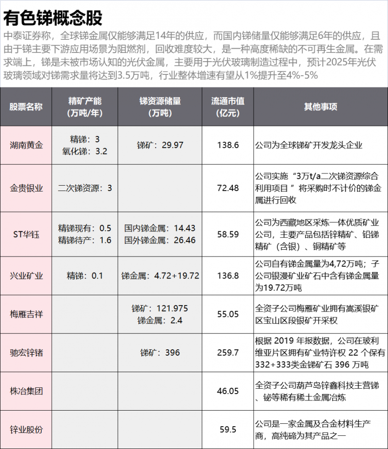 光伏下一個卡脖子環(huán)節(jié)：該材料將嚴重供不應求！