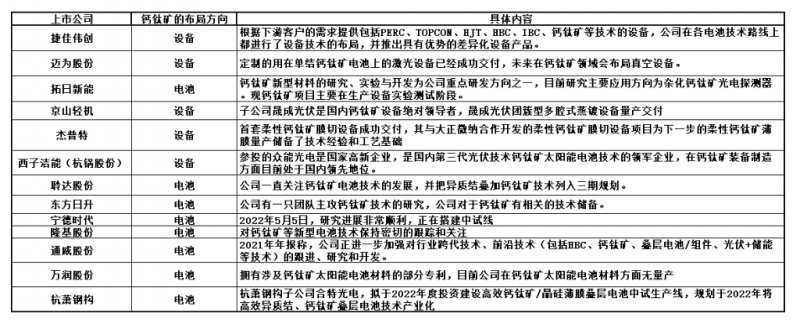 商業(yè)化節(jié)點(diǎn)將至，鈣鈦礦“攪動(dòng)”光伏下一次降本革命