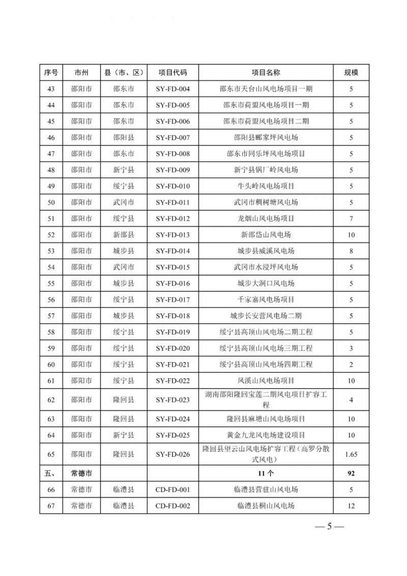 湖南：風(fēng)光項目批復(fù)后半年內(nèi)開工，否則文件作廢