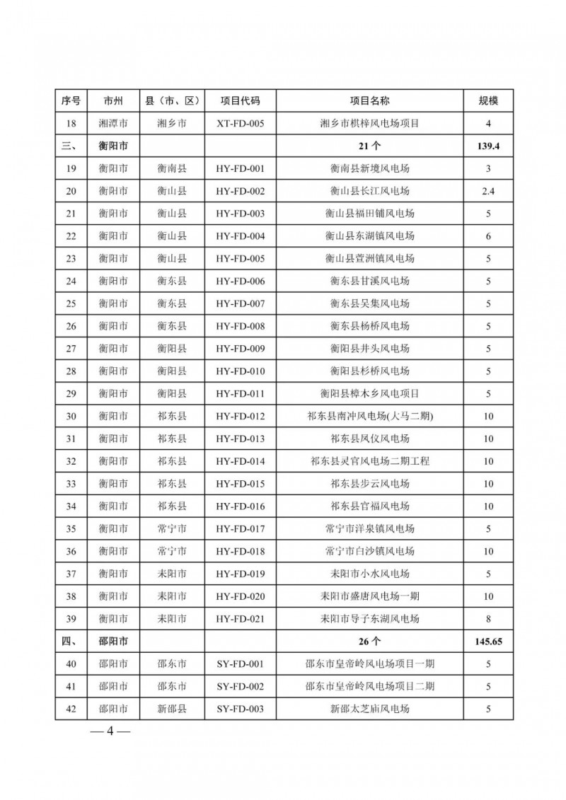 湖南：風(fēng)光項目批復(fù)后半年內(nèi)開工，否則文件作廢