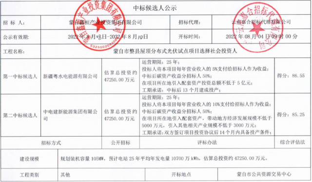 云南蒙自分布式光伏整縣推進：105MW配套5億產(chǎn)業(yè)、5%項目營收、50%碳收益