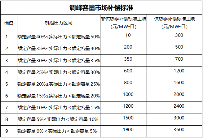 甘肅：自發(fā)自用式分布式光伏、光熱電場(chǎng)等暫不參與電力輔助服務(wù)市場(chǎng)