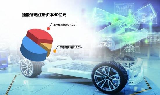 “車電分離”催生新機(jī)遇，車企與電池生產(chǎn)商攜手駛?cè)霌Q電賽道