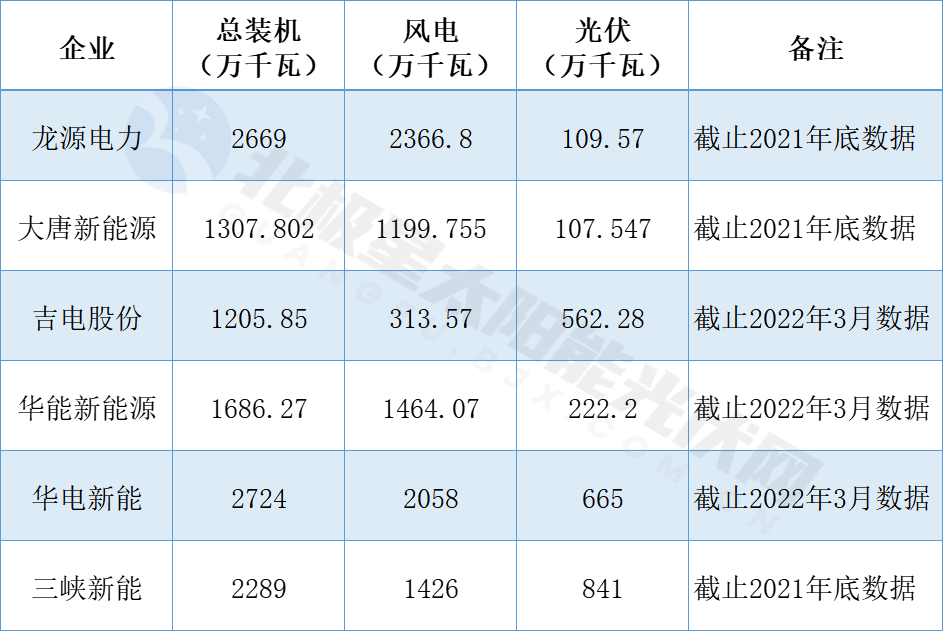 華電新能源沖刺上市！?新能源行業(yè)最大規(guī)模IPO!