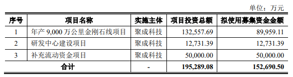 又一光伏企業(yè)上市獲受理，已拿下硅片巨頭