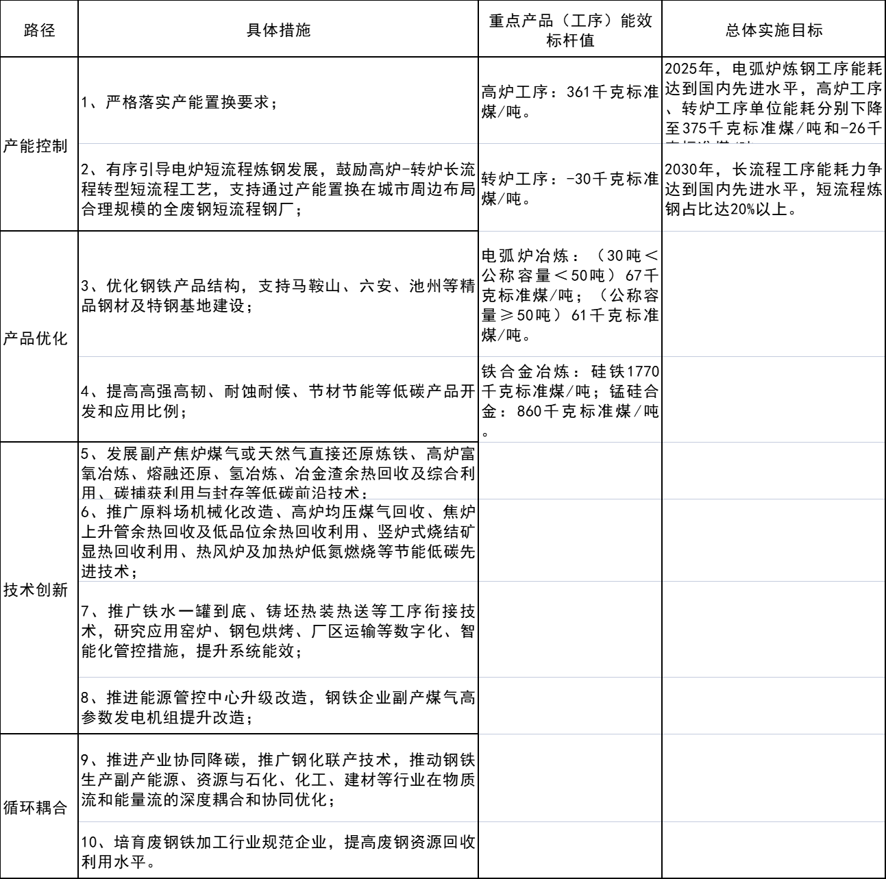 安徽：力爭到2023年太陽能電池及組件產能突破80GW