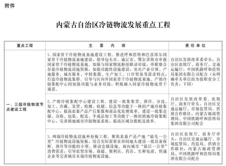 內(nèi)蒙古：新建冷庫鼓勵利用太陽能、自然冷能等清潔能源