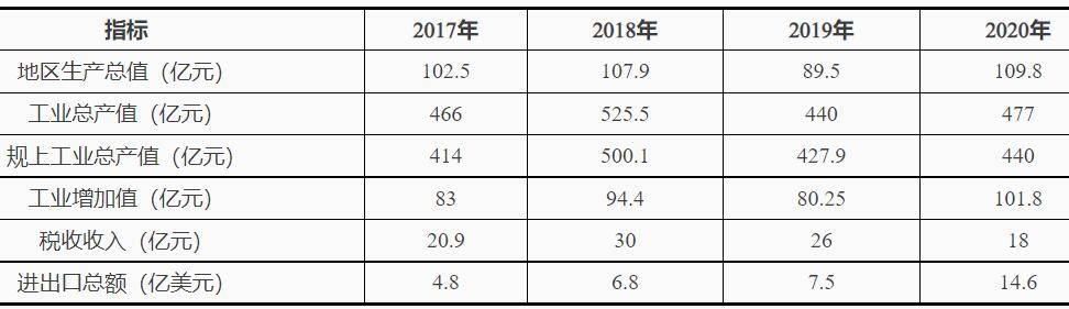 浙江臺(tái)州灣：十四五鼓勵(lì)發(fā)展海上風(fēng)電、太陽能光伏等綠色能源發(fā)電