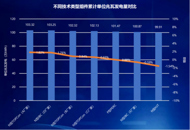 國家光伏、儲能實(shí)證實(shí)驗(yàn)平臺（大慶基地）前三季度實(shí)證成果發(fā)布