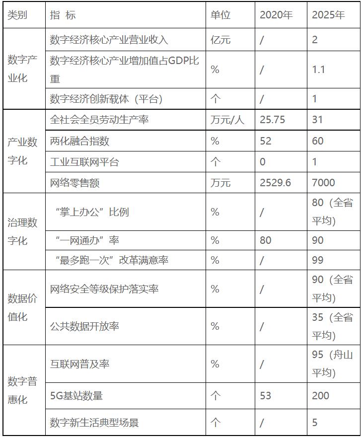 浙江嵊泗：十四五重點(diǎn)培育發(fā)展新一代高效太陽能電池組件、智能化光伏生產(chǎn)設(shè)備等光伏電站配套產(chǎn)業(yè)