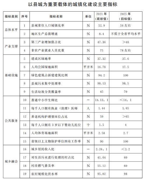 山東：推動整縣分布式光伏規(guī)模化開發(fā) 2025年達到20GW