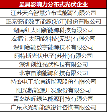 火了一整年的分布式光伏 這份優(yōu)秀企業(yè)名單你值得擁有！