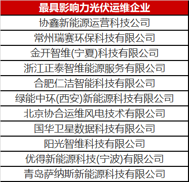 當光伏電站遇到了智能運維，奇跡發(fā)生了！