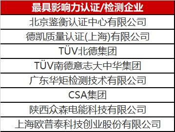 光伏認證/檢測行業(yè)異軍突起 未來市場空間不容小覷！