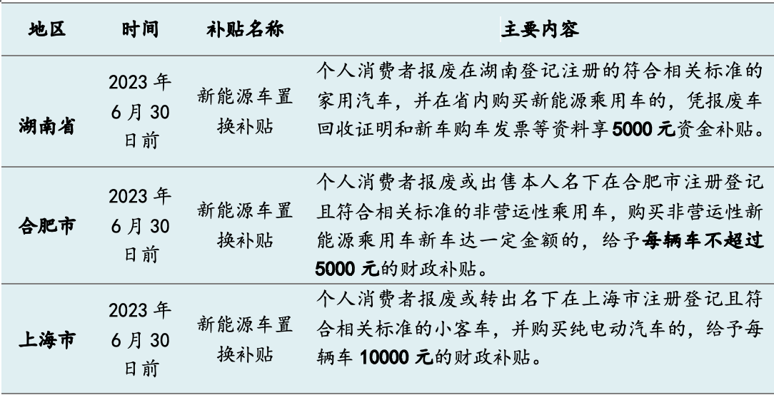 今年十余省市發(fā)“購車紅包”：總額超5億，新能源補(bǔ)貼過萬元