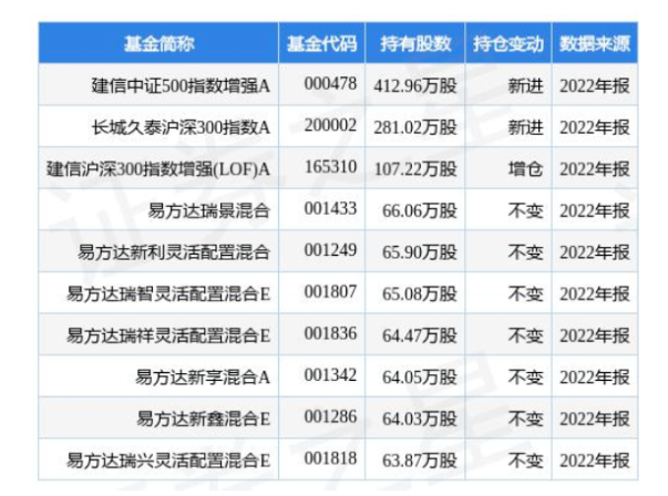 4.24億！桂冠電力加碼光伏