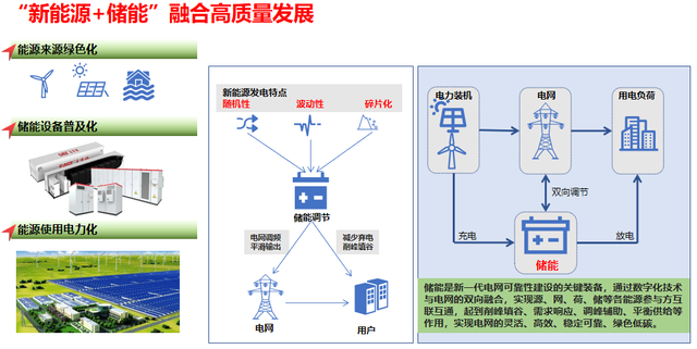 廣東省政府支持易事特等企業(yè)做強(qiáng)做大“新能源+儲能”實(shí)現(xiàn)高質(zhì)量發(fā)展