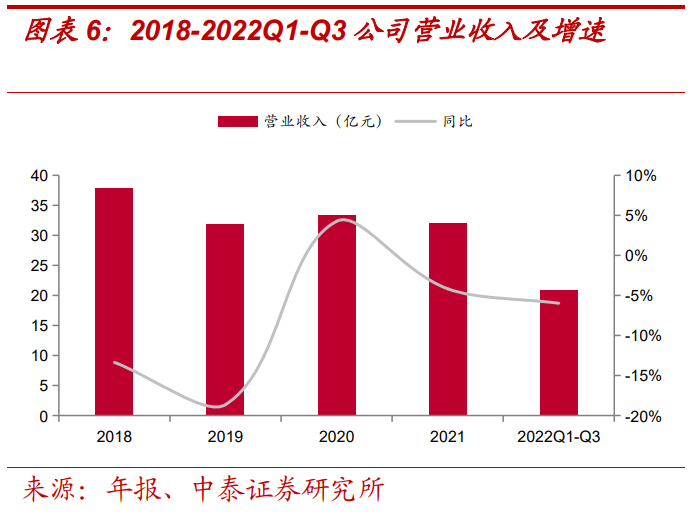 報告：美的賦能，儲能業(yè)務(wù)高景氣