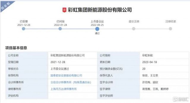 聚焦光伏玻璃 彩虹新能恢復(fù)創(chuàng)業(yè)板上市審核！