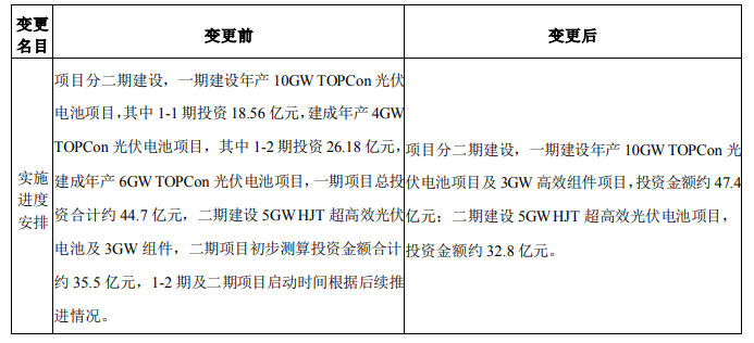 調(diào)整！海源復(fù)材擬變更15GW N型電池及3GW組件項目