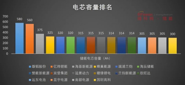 磷酸鐵鋰電池，大容量儲能之路走不通？