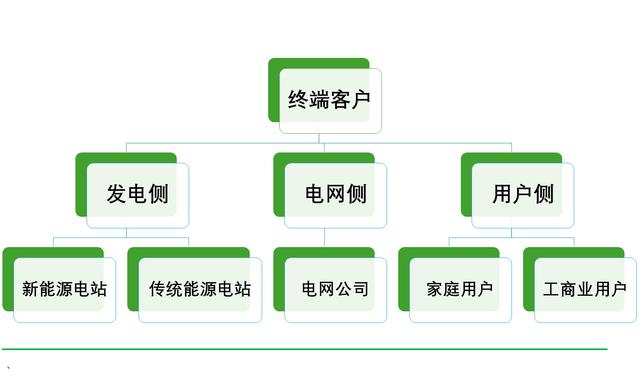 工商業(yè)儲能元年，真火還是虛火?