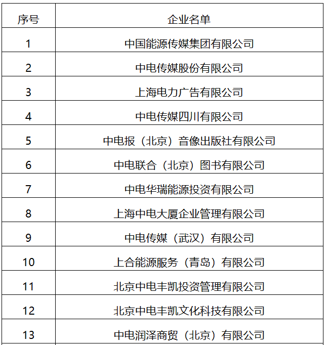 22家！國家能源局全級次企業(yè)名單公布