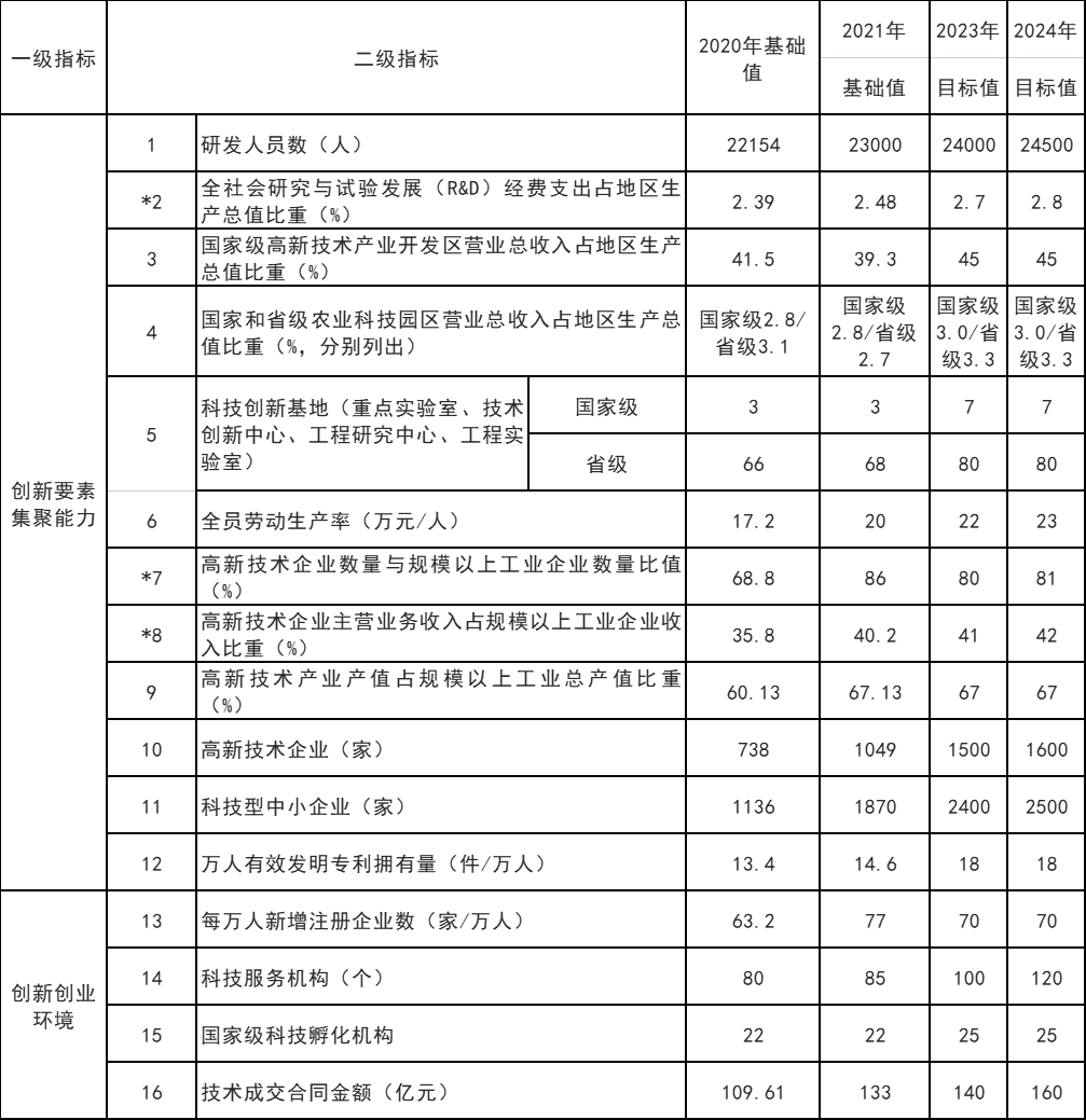 山東威海：打通核電、海上風(fēng)電、海上光伏等能源的上下游產(chǎn)業(yè)鏈