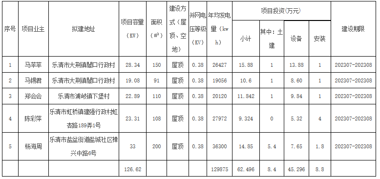 企業(yè)微信截圖_20230727095719.png