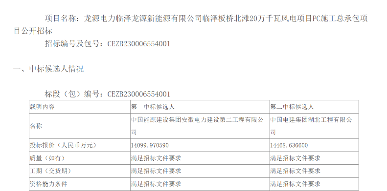 中國能建安徽電建二公司擬中標風電項目