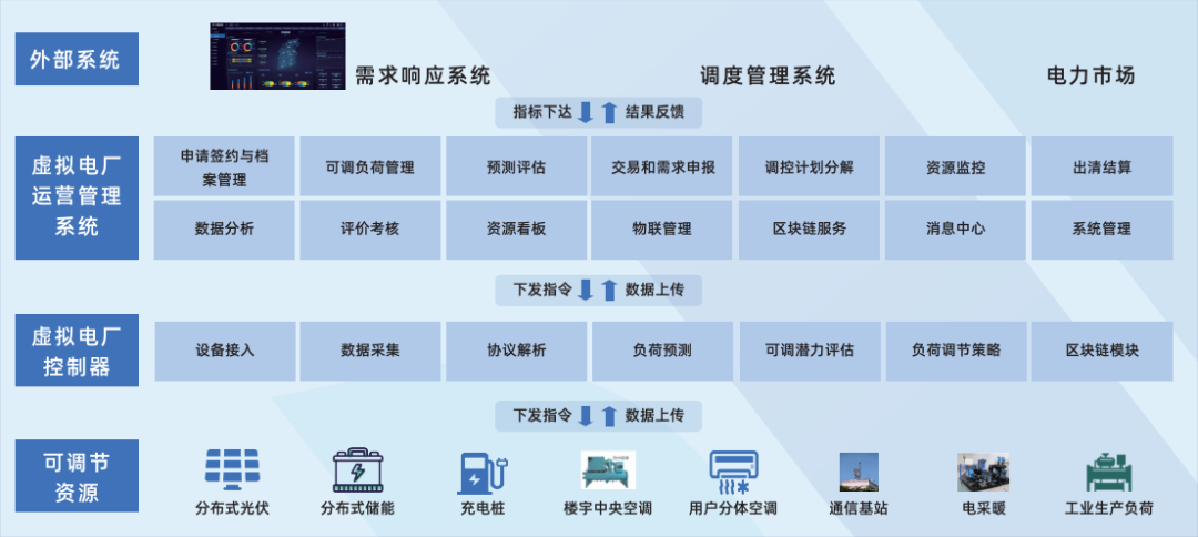 行業(yè)風(fēng)起，技術(shù)落地 江行智能虛擬電廠“多級(jí)聚合”解決方案構(gòu)筑電力能源新格局