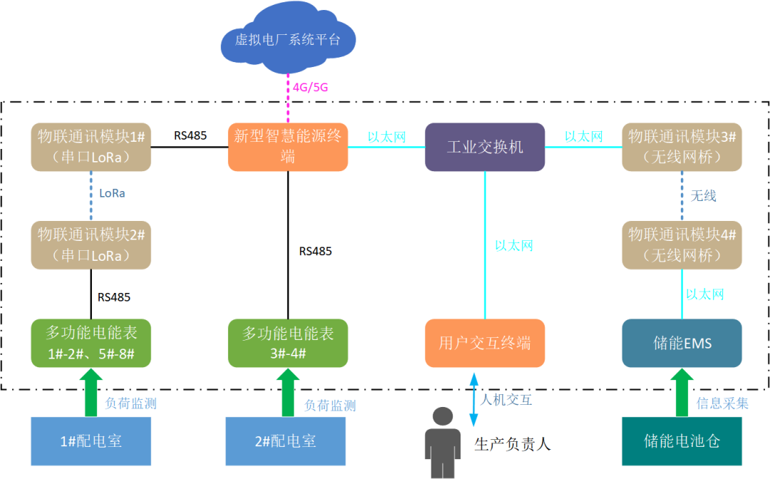 創(chuàng)新一體化解決方案，江行智能助力多個(gè)虛擬電廠項(xiàng)目成功落地