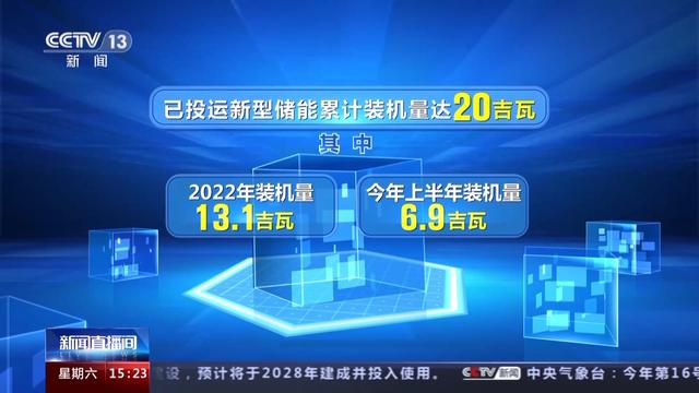 我國上半年投運(yùn)新型儲能項目850個 “超級充電寶”能量有多大?