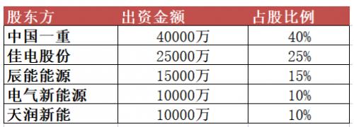 10億元！黑龍江省新能源集團有限公司成立