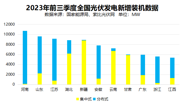 戶用光伏累計(jì)裝機(jī)超百GW，為鄉(xiāng)村振興、能源轉(zhuǎn)型持續(xù)提供綠色動(dòng)力