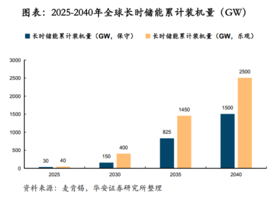 鋰電價(jià)格戰(zhàn)愈演愈烈，液流電池助力中國(guó)儲(chǔ)能再上新臺(tái)階