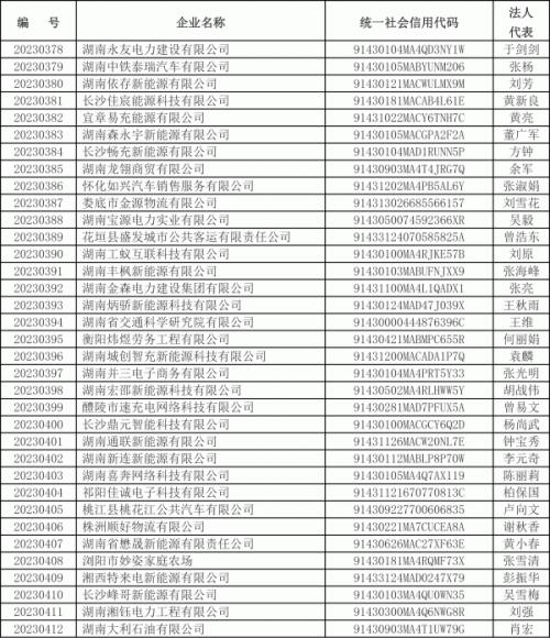 2023年湖南省第十八批電動汽車充電設(shè)施運(yùn)營企業(yè)公示