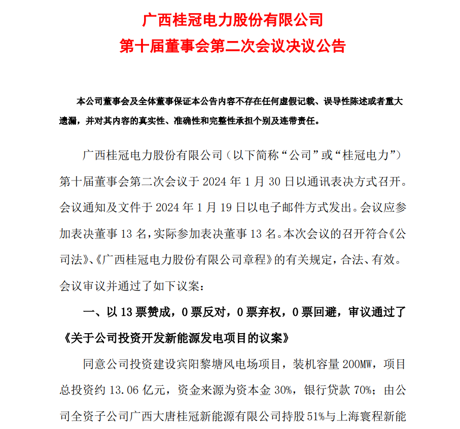 13.06億元！桂冠電力投資開發(fā)200MW風(fēng)電項(xiàng)目